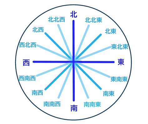 東北東 方位|16方位の簡単な覚え方・導き方。北北西・西南西など。